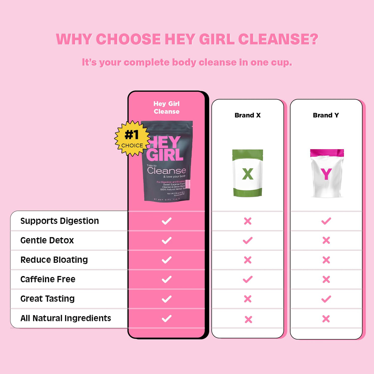 Té Detox para la Digestión | Limpieza Natural | Senna y Cardo