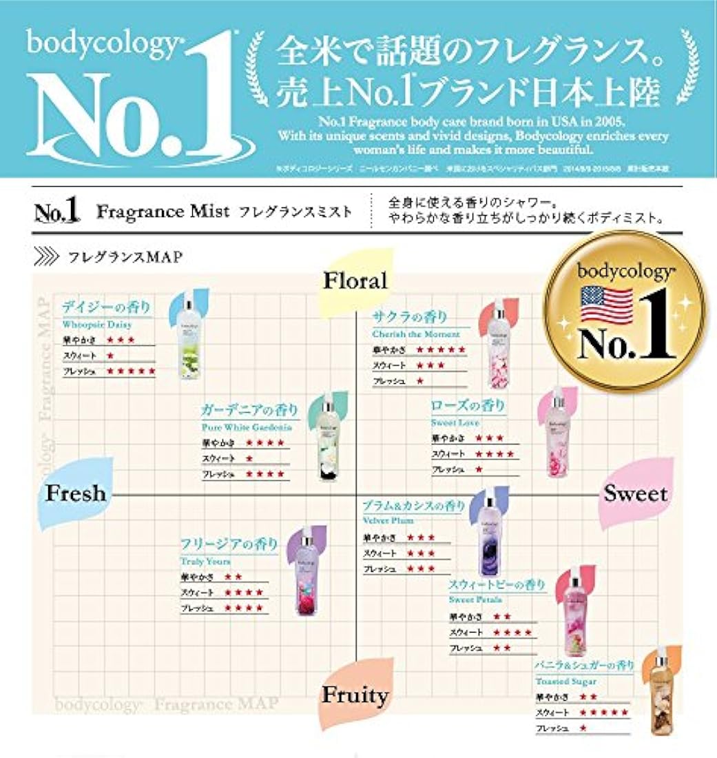 bodycology Crema Corporal Hidratante para las mujeres