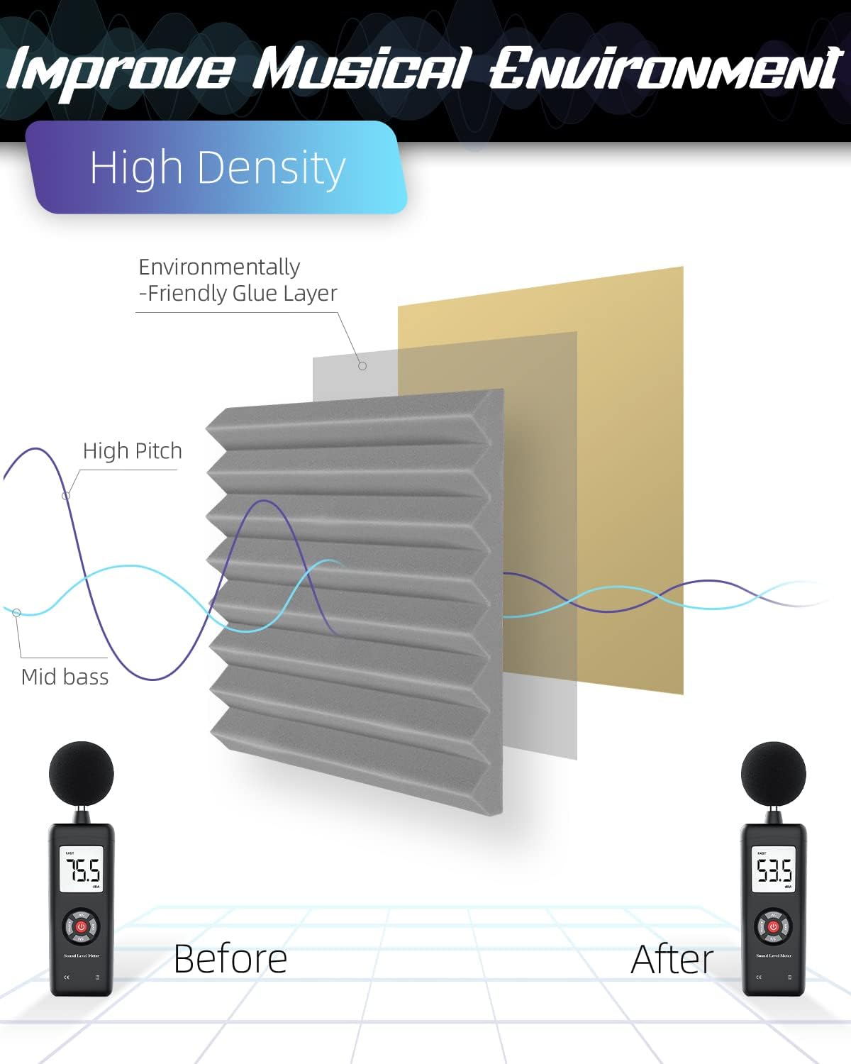 Paneles Acústicos de Espuma, 12 Piezas, 1 X 12 X 12