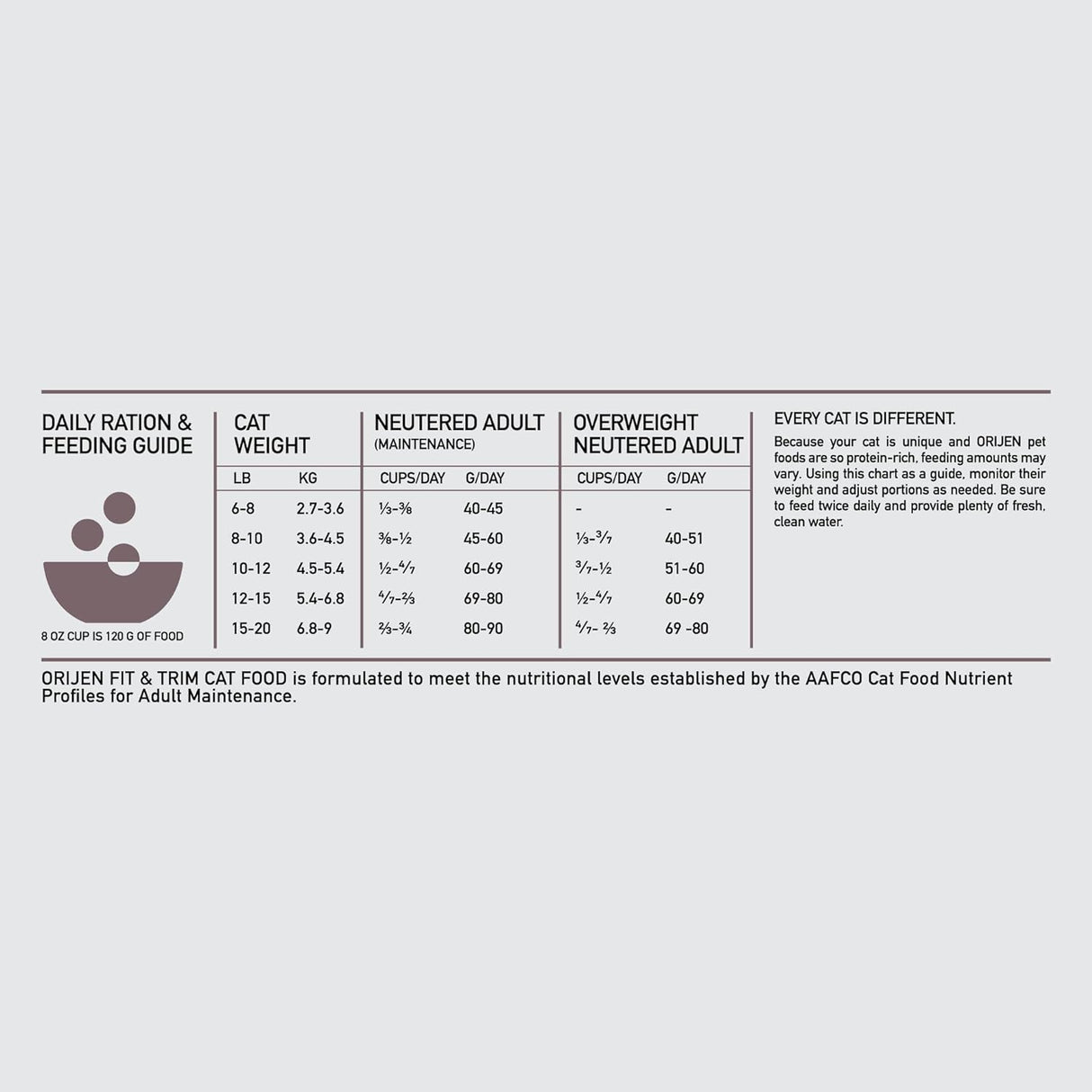 ORIJEN Fit and Trim - Alimento seco para gatos, sin granos, para gatos adultos, con ingredientes de presas integrales, 4 libras
