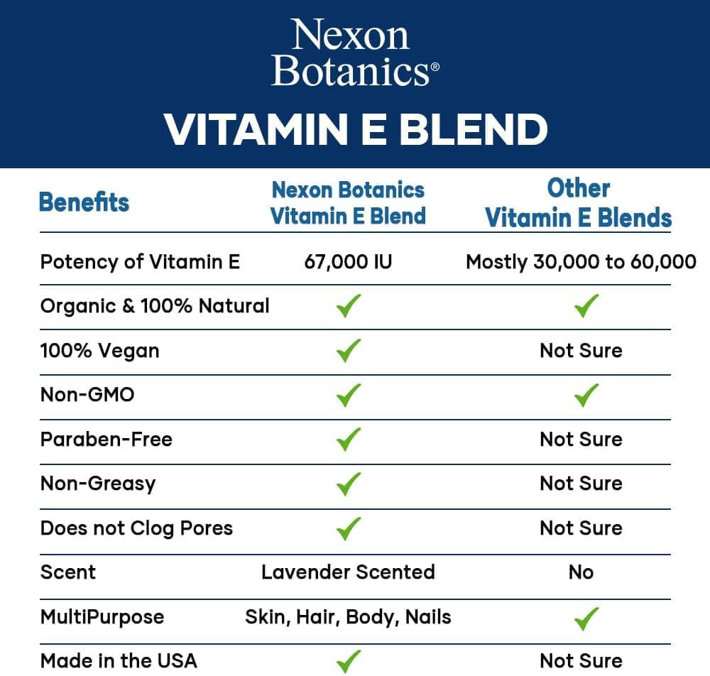 Aceite de Vitamina E Orgánico para Piel y Cicatrices