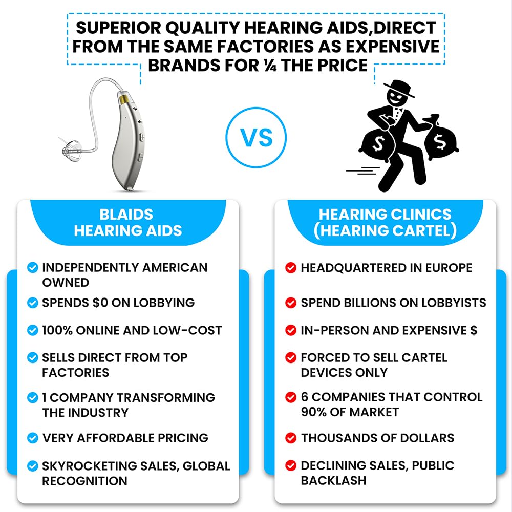 Audífonos Programables con App, Cancelación de Ruido, Bluetooth