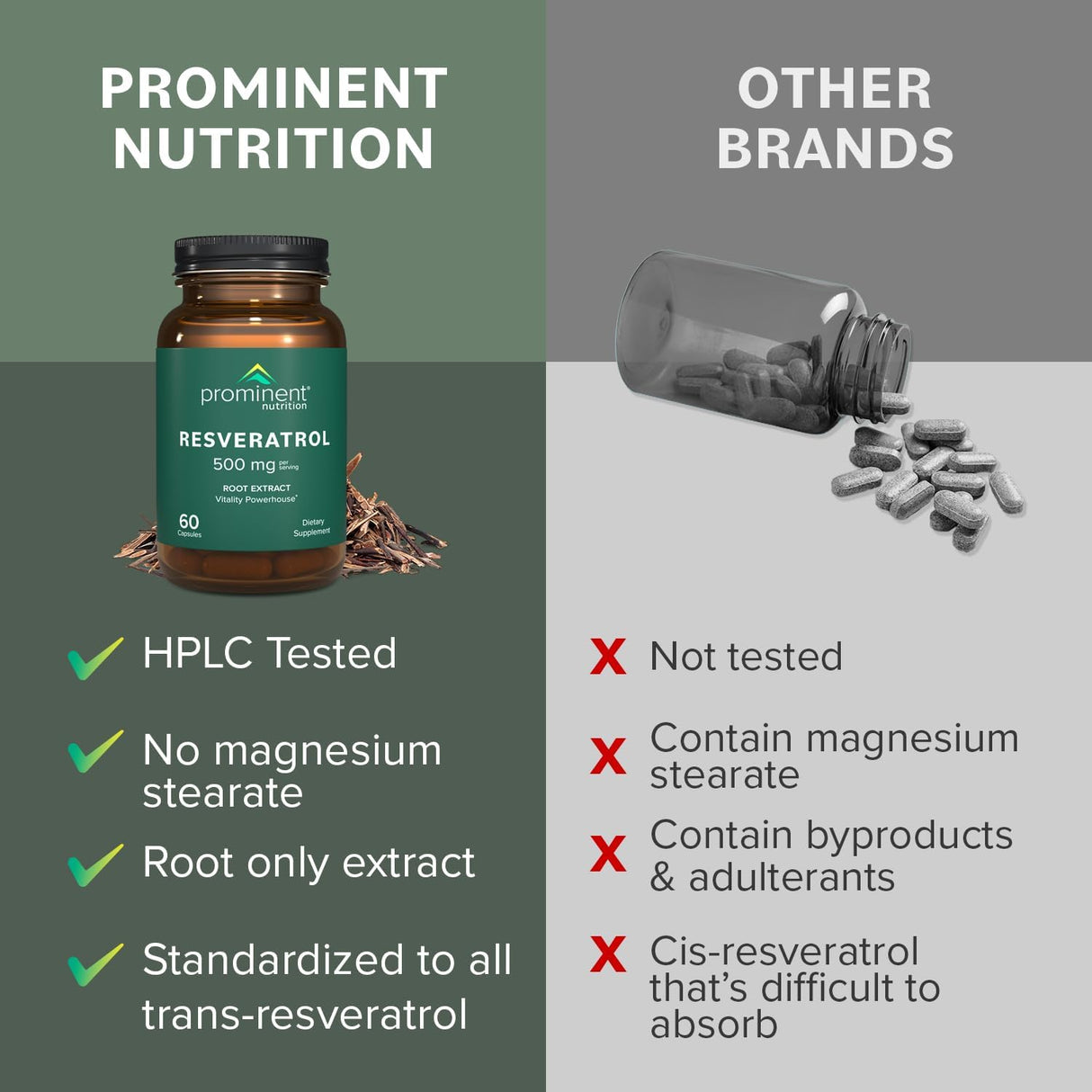 Suplemento Resveratrol Trans-resveratrol 98% puro japonés