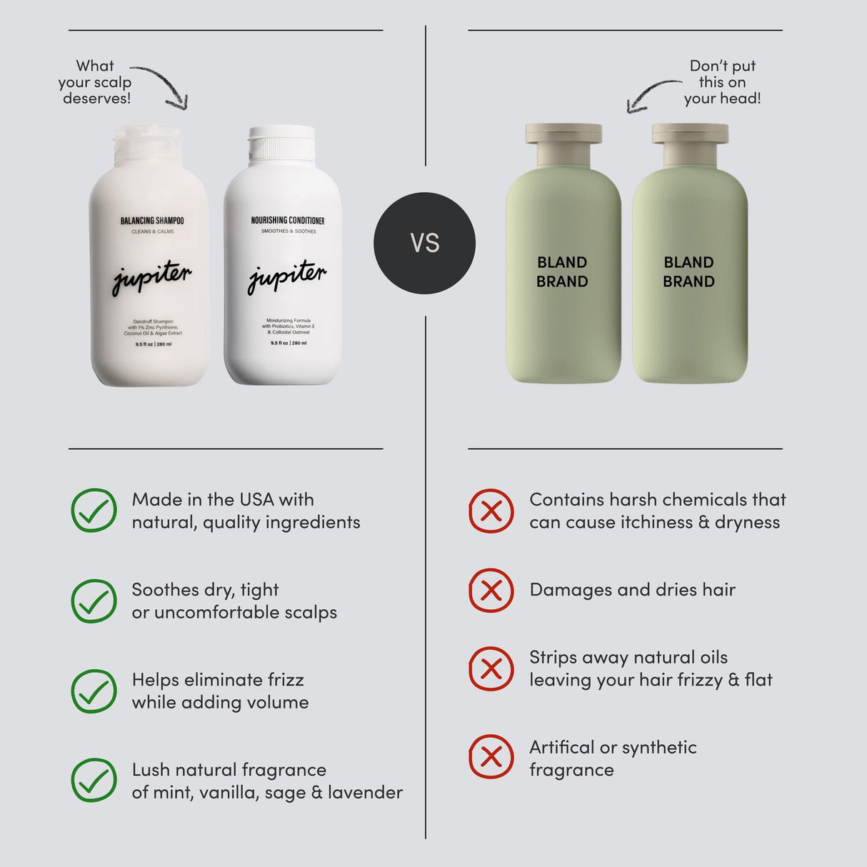 Champú y acondicionador anticaspa Jupiter