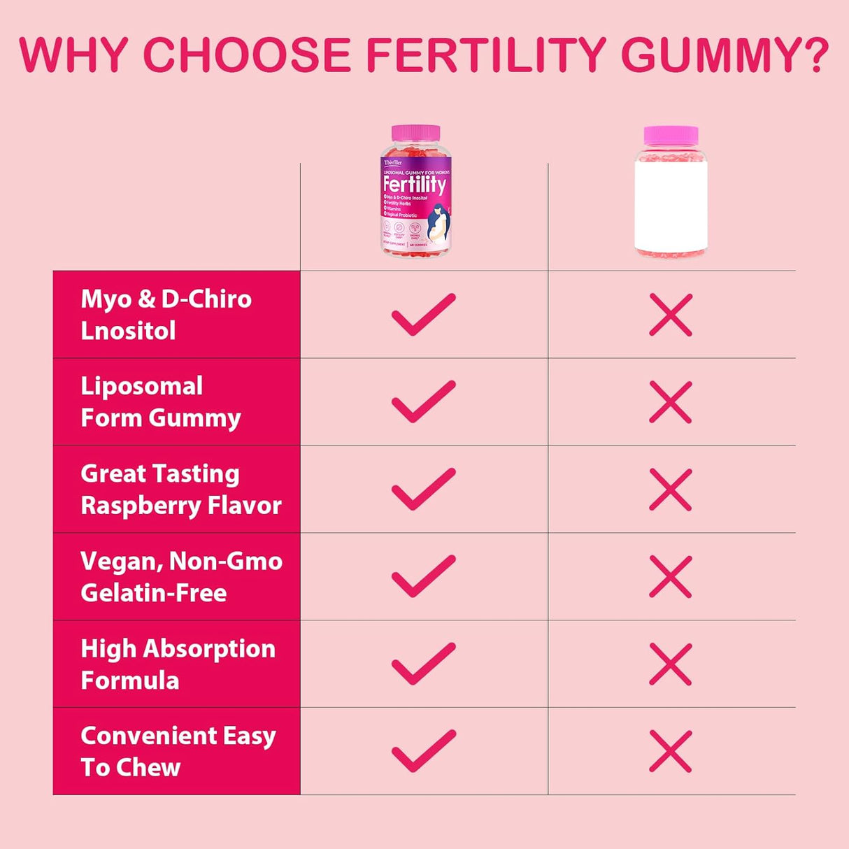 Suplemento de Fertilidad para Mujeres, 60 Gummies, con Inositol, Folato