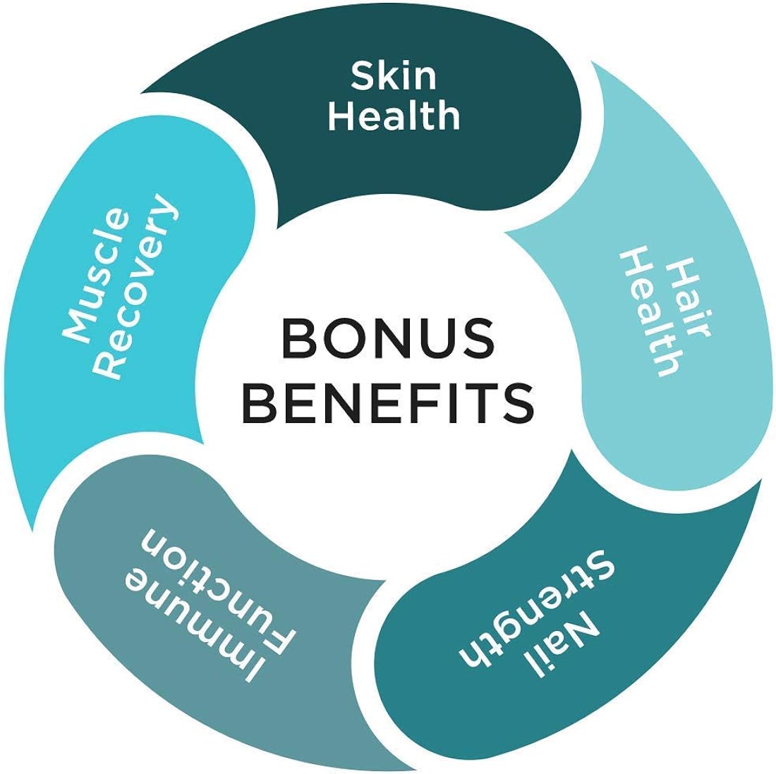 Suplementos Alimenticios Apoya las articulaciones