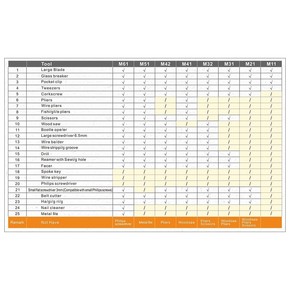 Cuchillos de camping pequeños, multiherramientas 15 en 1
