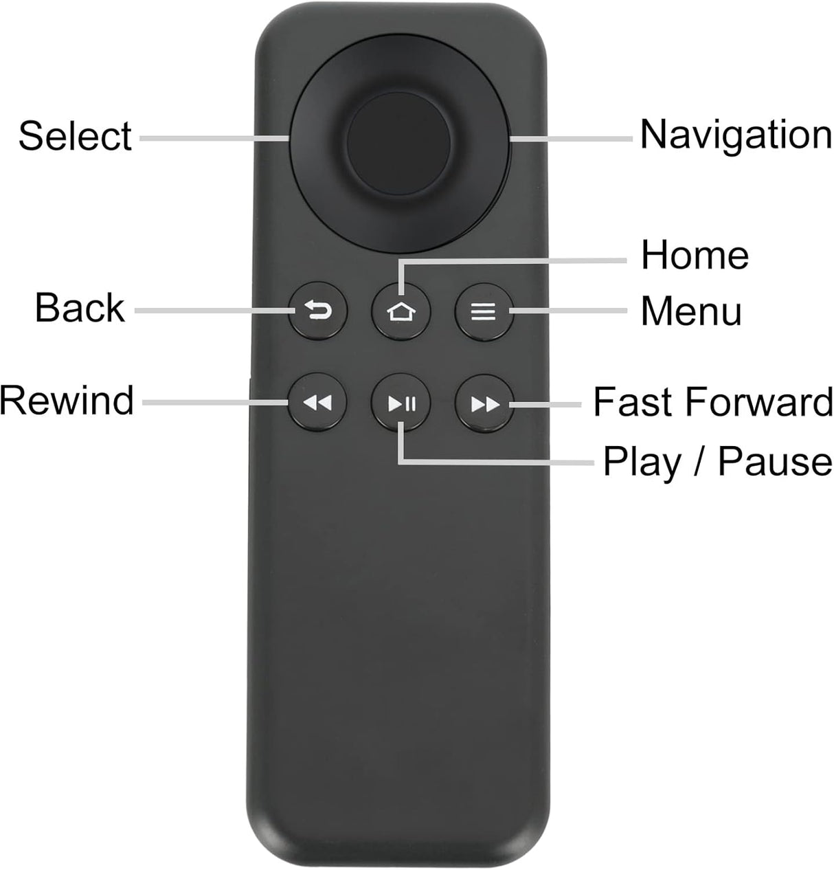 Control remoto CV98LM compatible con Amazon TV Stick