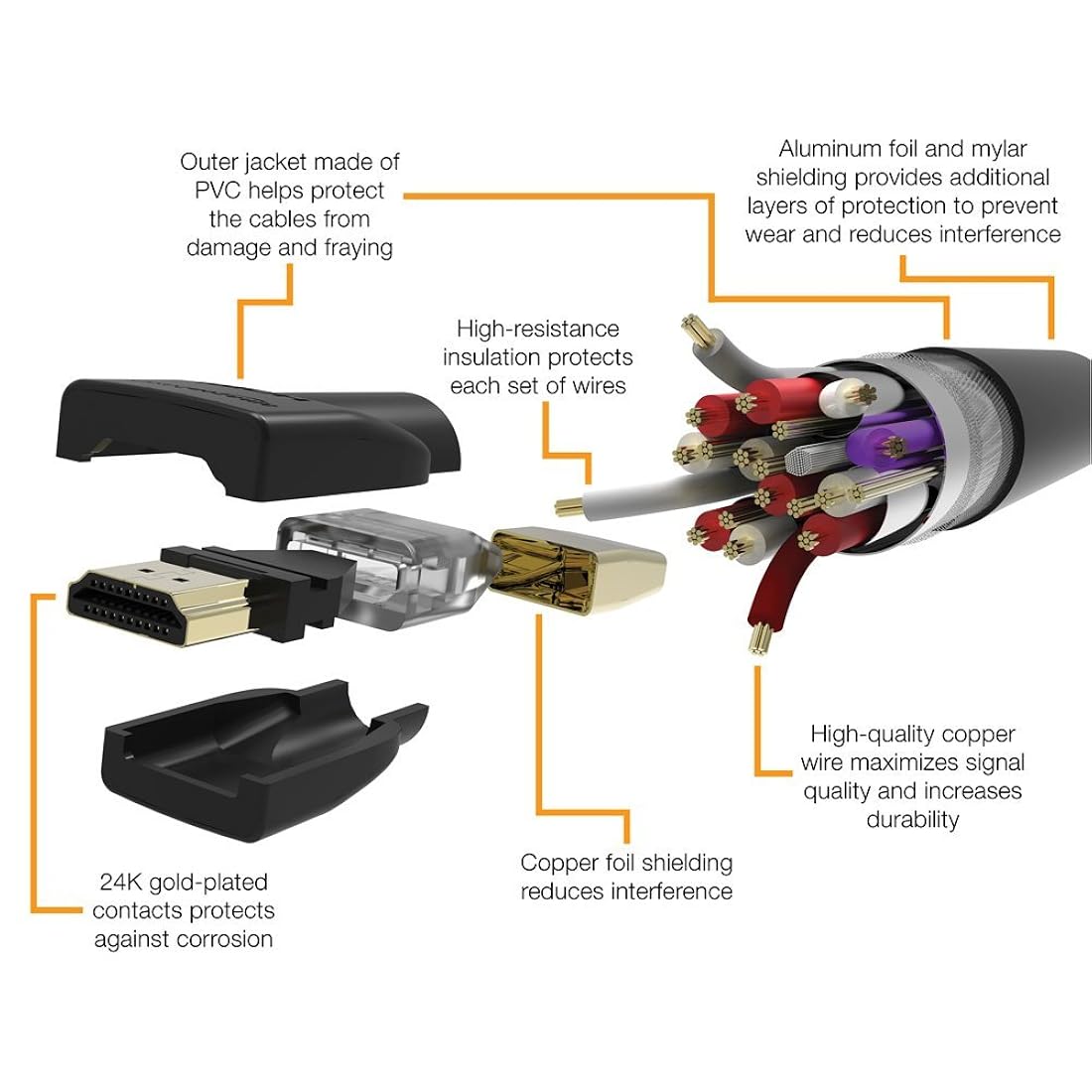 Cables de Audio y Video cable HDMI de alta velocidad