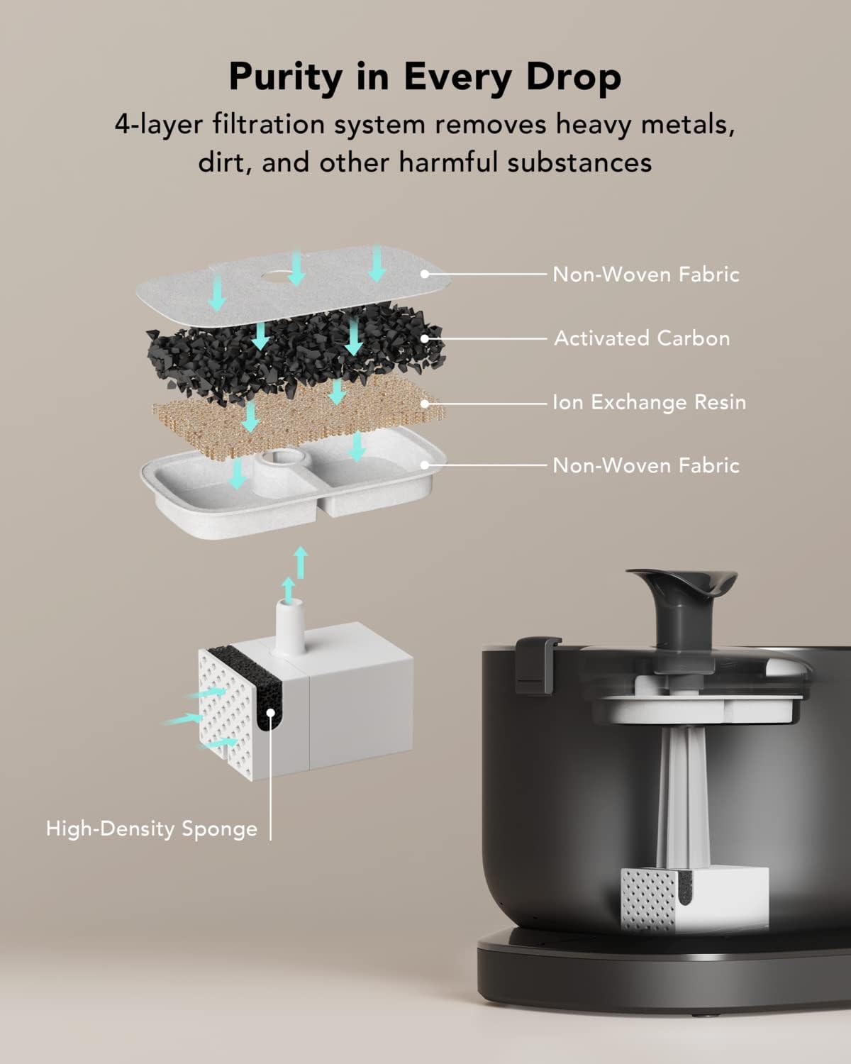 Fuente de agua para gatos inalámbrica PLWF115 PETLIBRO