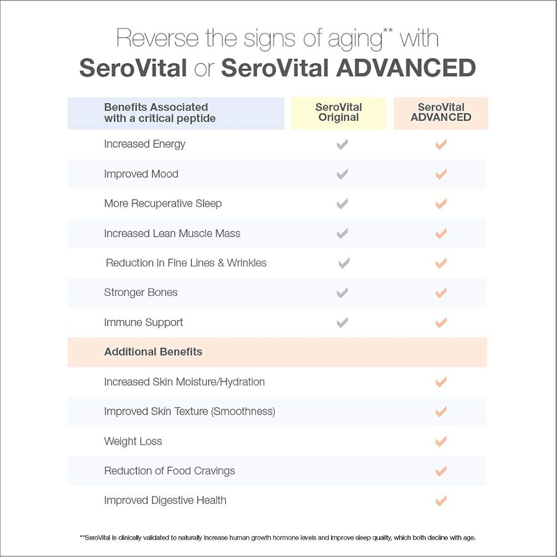 Suplementos Alimenticios antienvejecimiento para mujeres