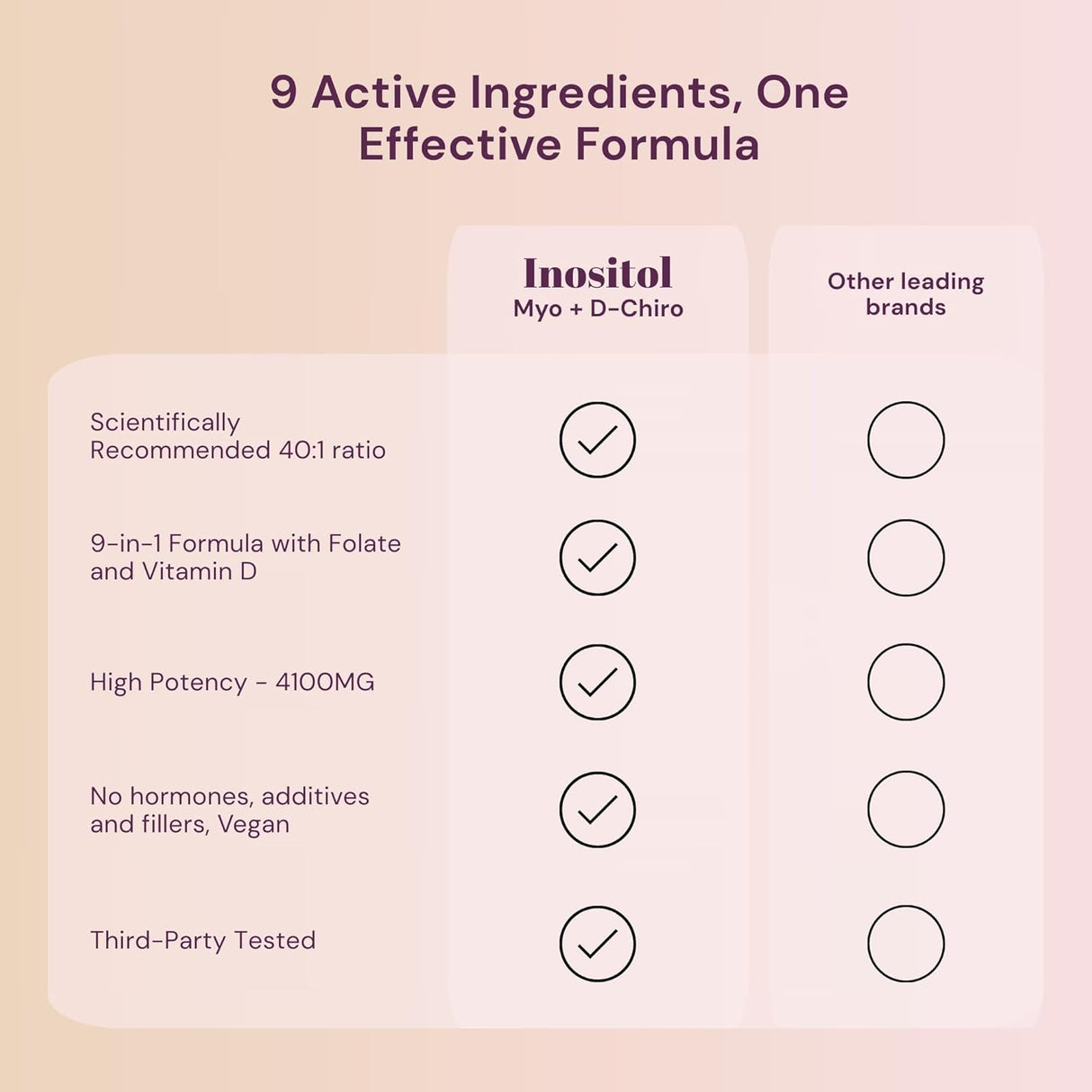 Suplemento Premium de Inositol para Mujeres – 4100mg 9 en 1