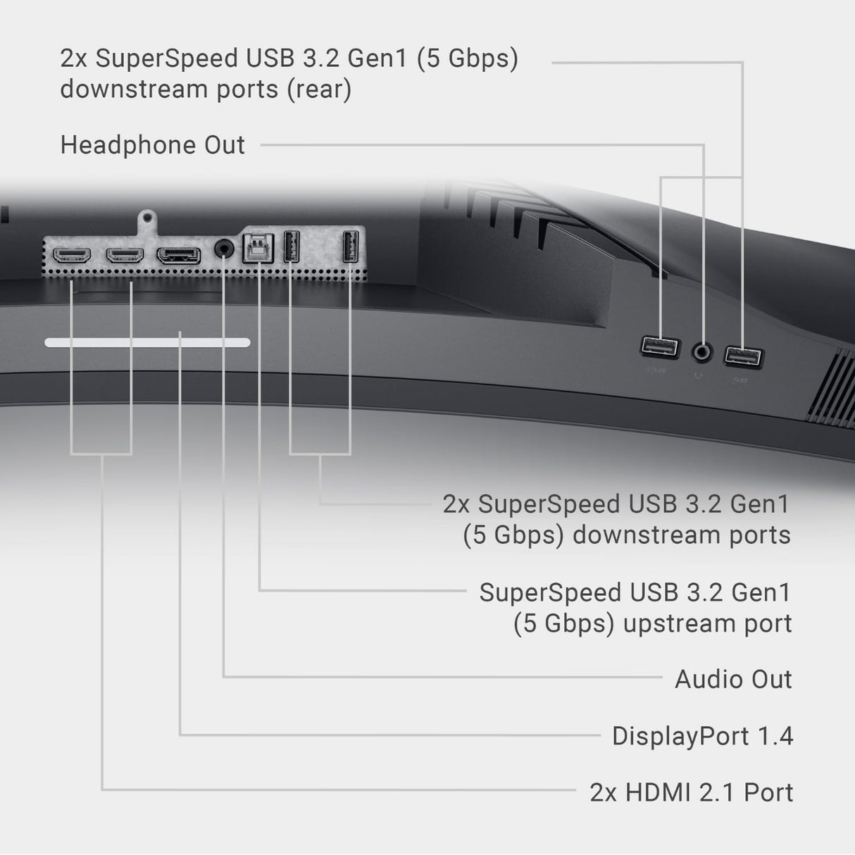 Monitor Curvo de Juegos Dell 34 WQHD 144Hz S3422DWG