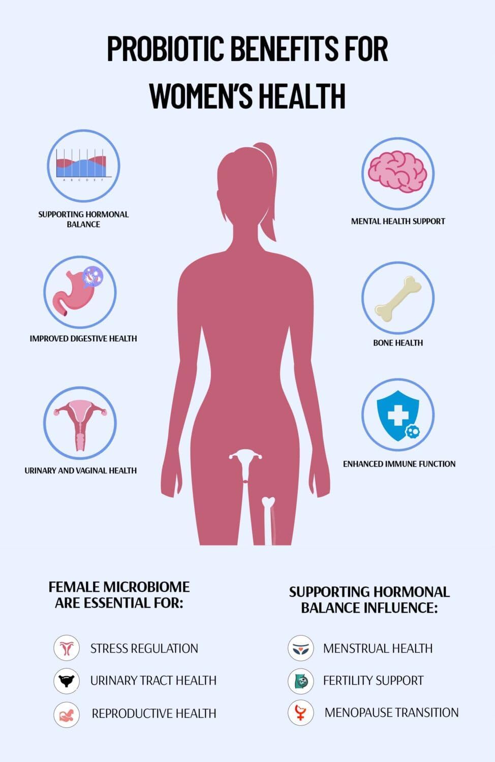 Probióticos 60 mil millones de UFC para mujeres y hombres