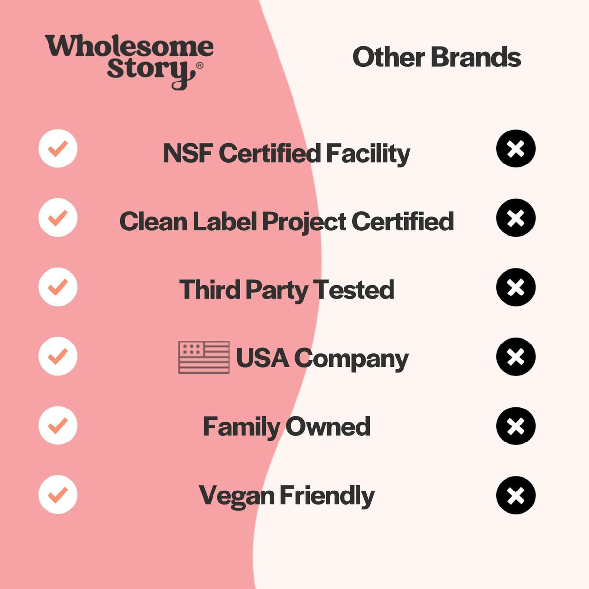 Suplemento NAC Wholesome Story 600 mg | Soporte Salud 120 Caps