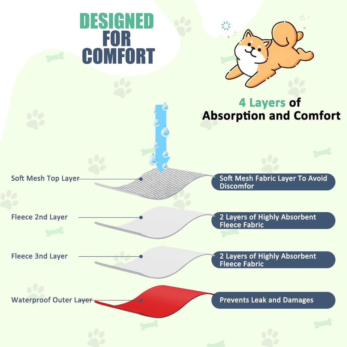 Chenkaiyang Paquete de 4 pañales para perras,cachorros