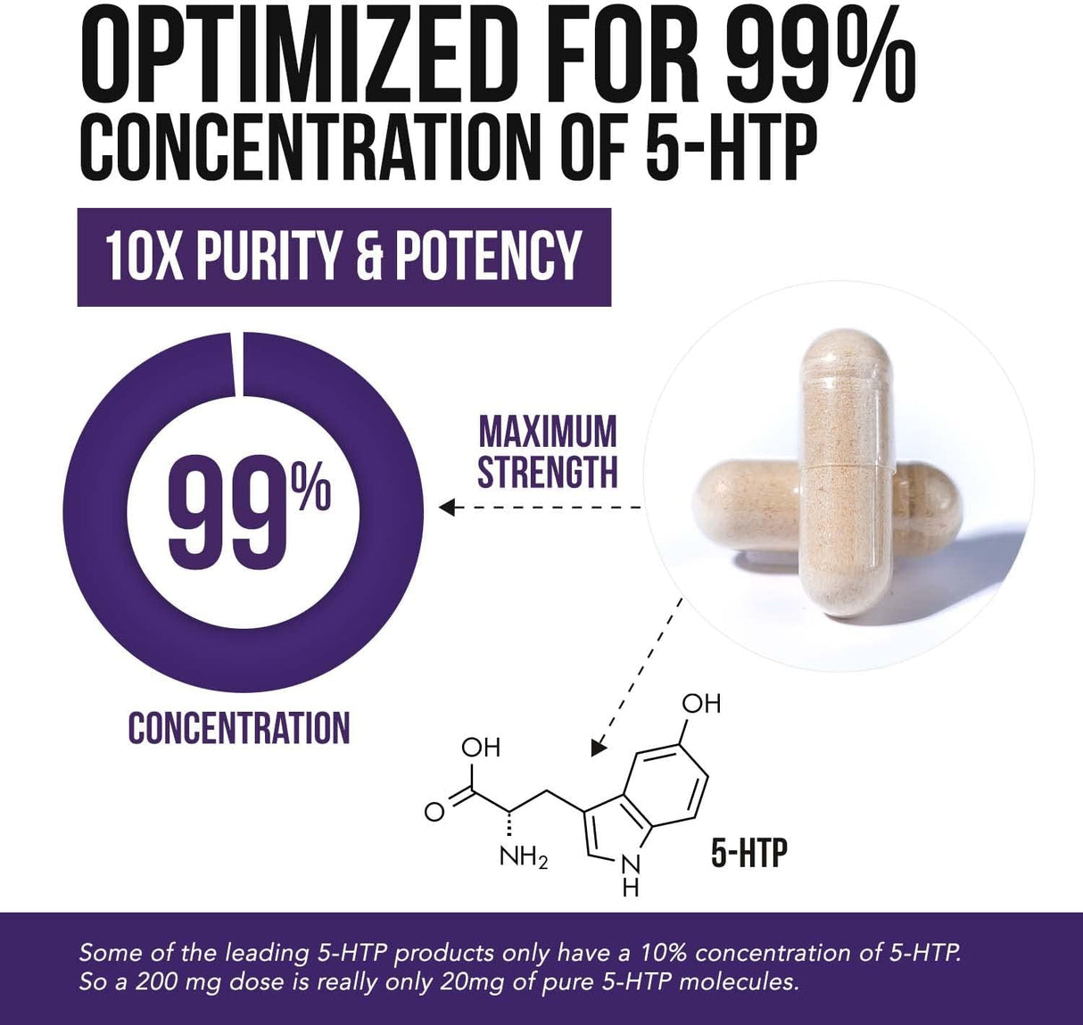 Suplementos Alimenticios además de vitamina B6 y melena