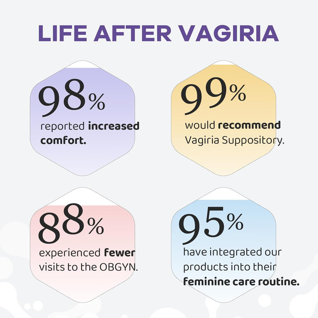 Supositorios probióticos vaginales prebióticos infundidos