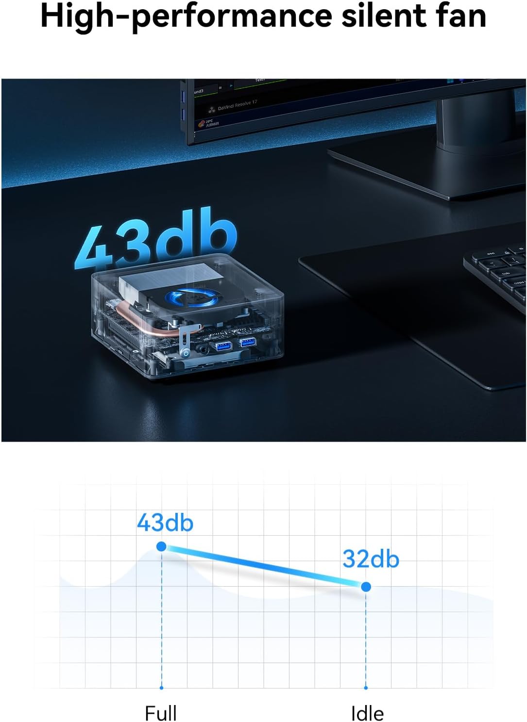 Mini PC UN1245, Intel Core i5-12450H, 32 GB RAM 512GB SSD