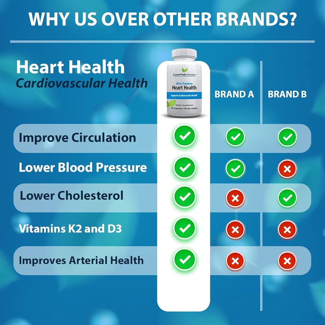 Suplementos Alimenticios Salud cardíaca con vitamina K2 y D3