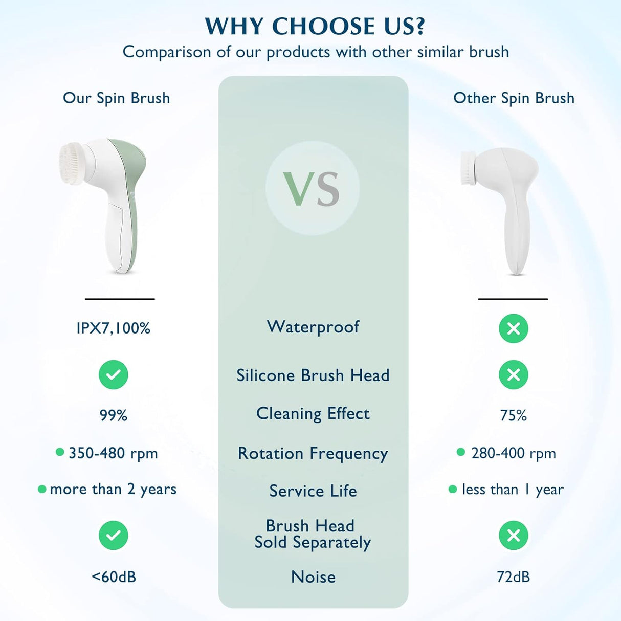 Cepillo de limpieza facial COSLUS giratorio color verde