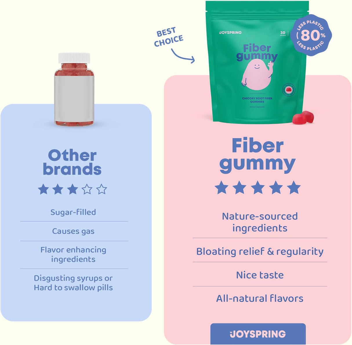 Suplementos para niños para el estreñimiento 60 unidades