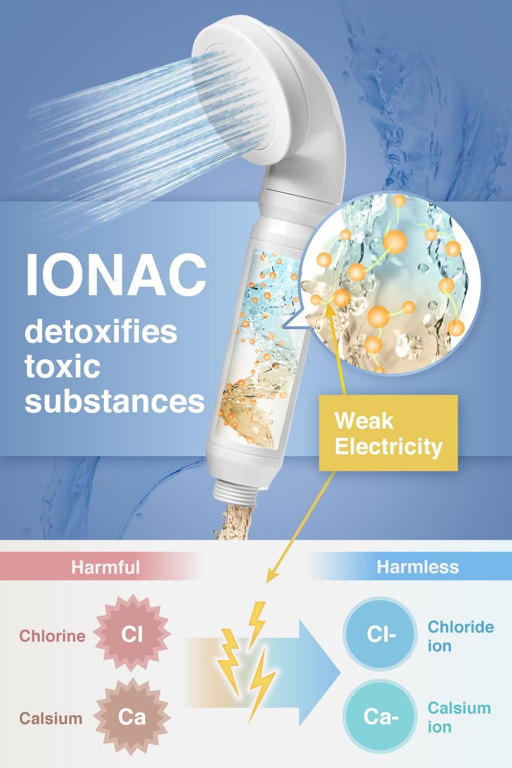 Cabezal de ducha IONAC con filtro, ahorro de agua, modelo Basic