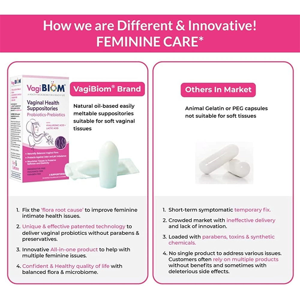 Suplementos Alimenticios Supositorio vaginal probiótico