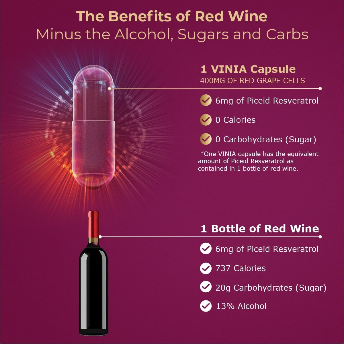 Suplemento Resveratrol Piceid de absorción rápida 90 días