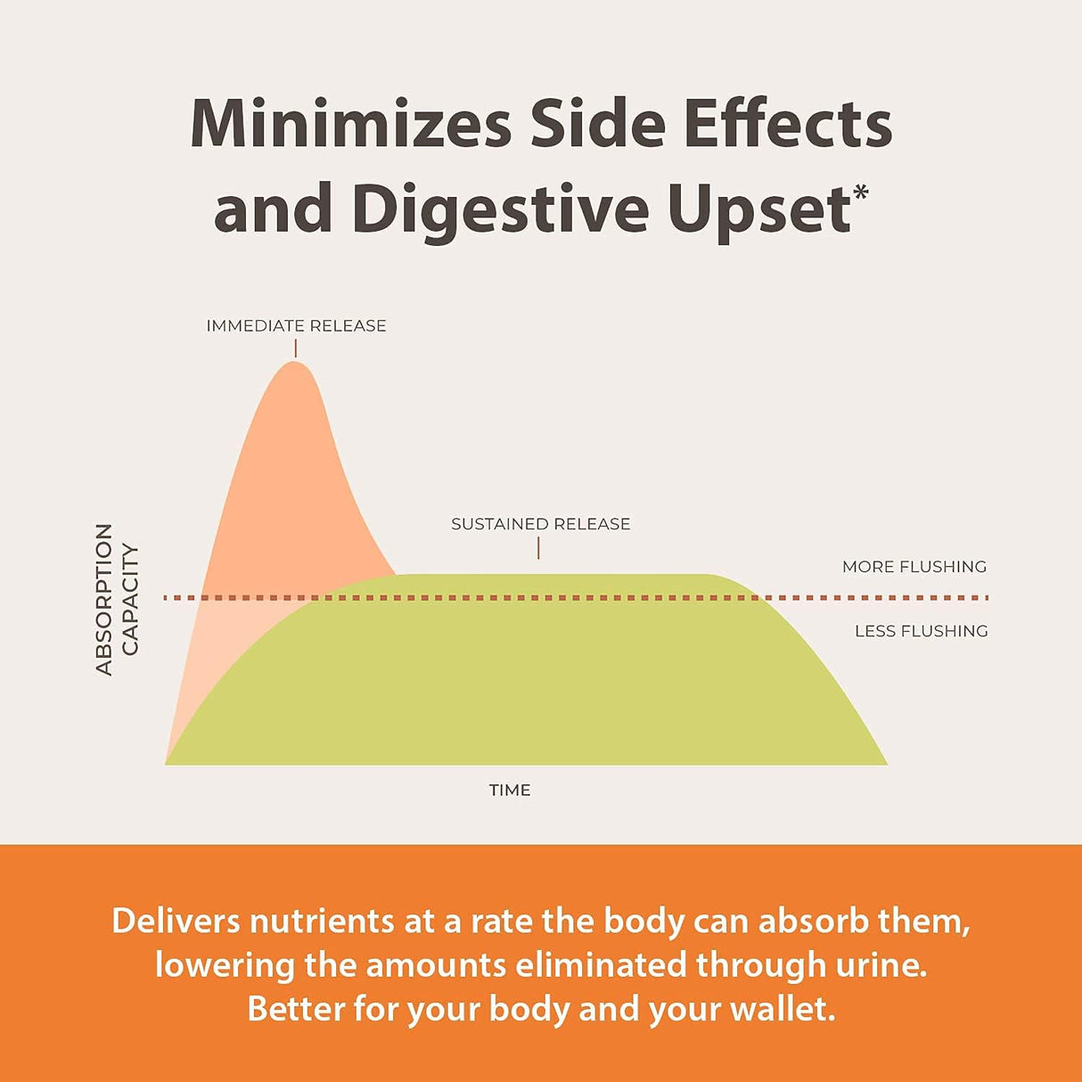 Suplemento Niacina Vitamina B3 niacina 500 mg 200 comprimido