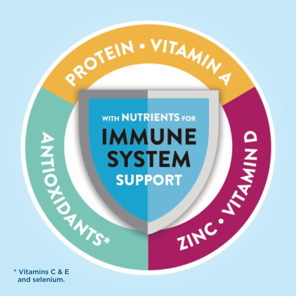 Suplemento Glucerna Hunger Smart caja 24 unidades