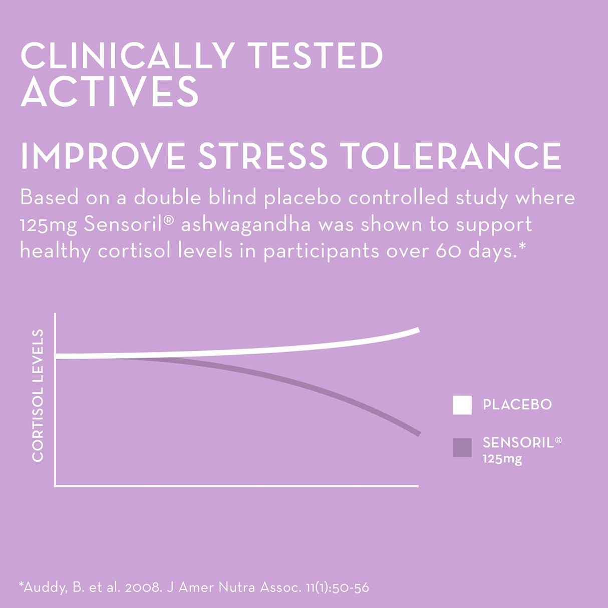 Suplemento para relajación diaria y apoyo al estado de ánimo