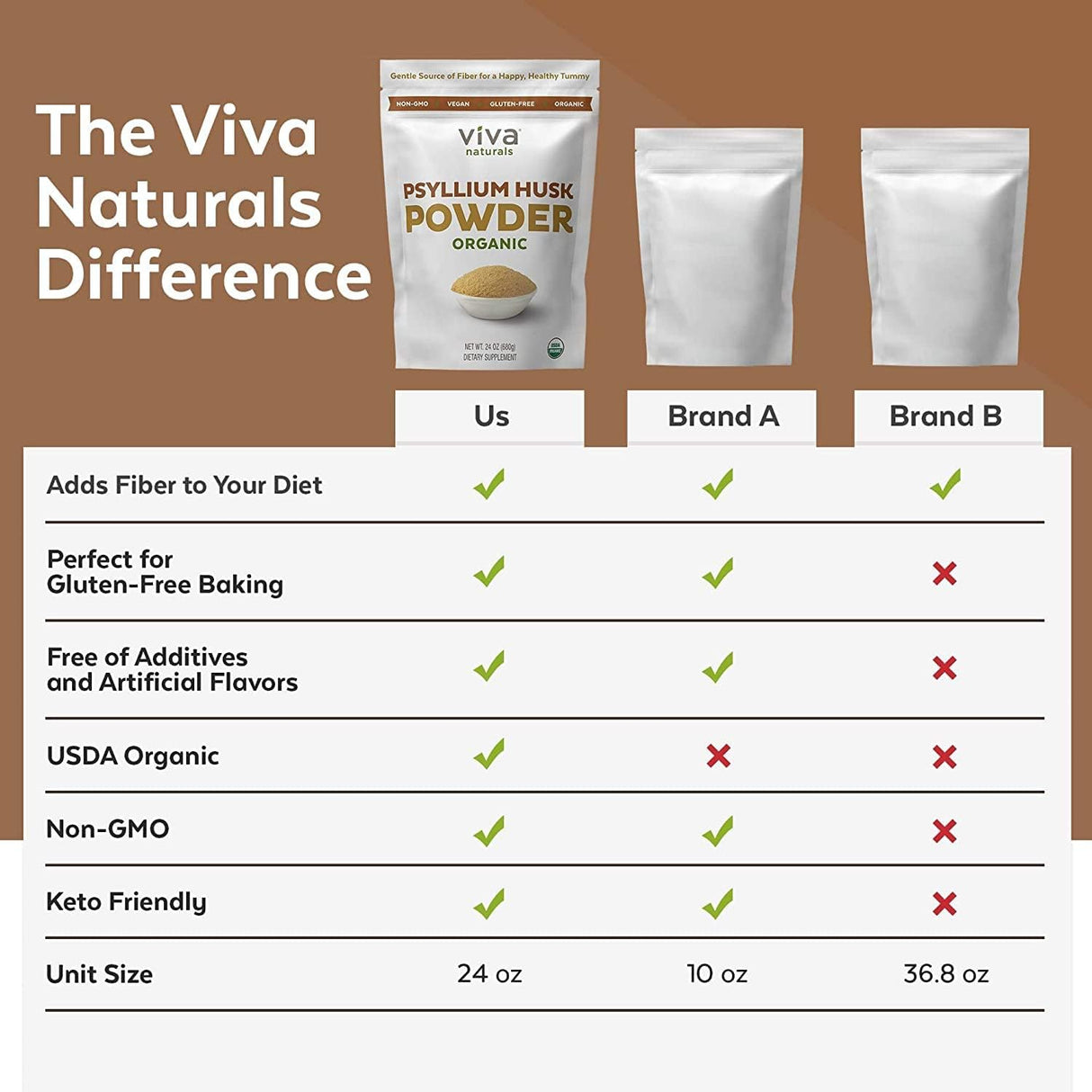 Polvo orgánico de cáscara de psyllium, Viva Naturals 24 onz