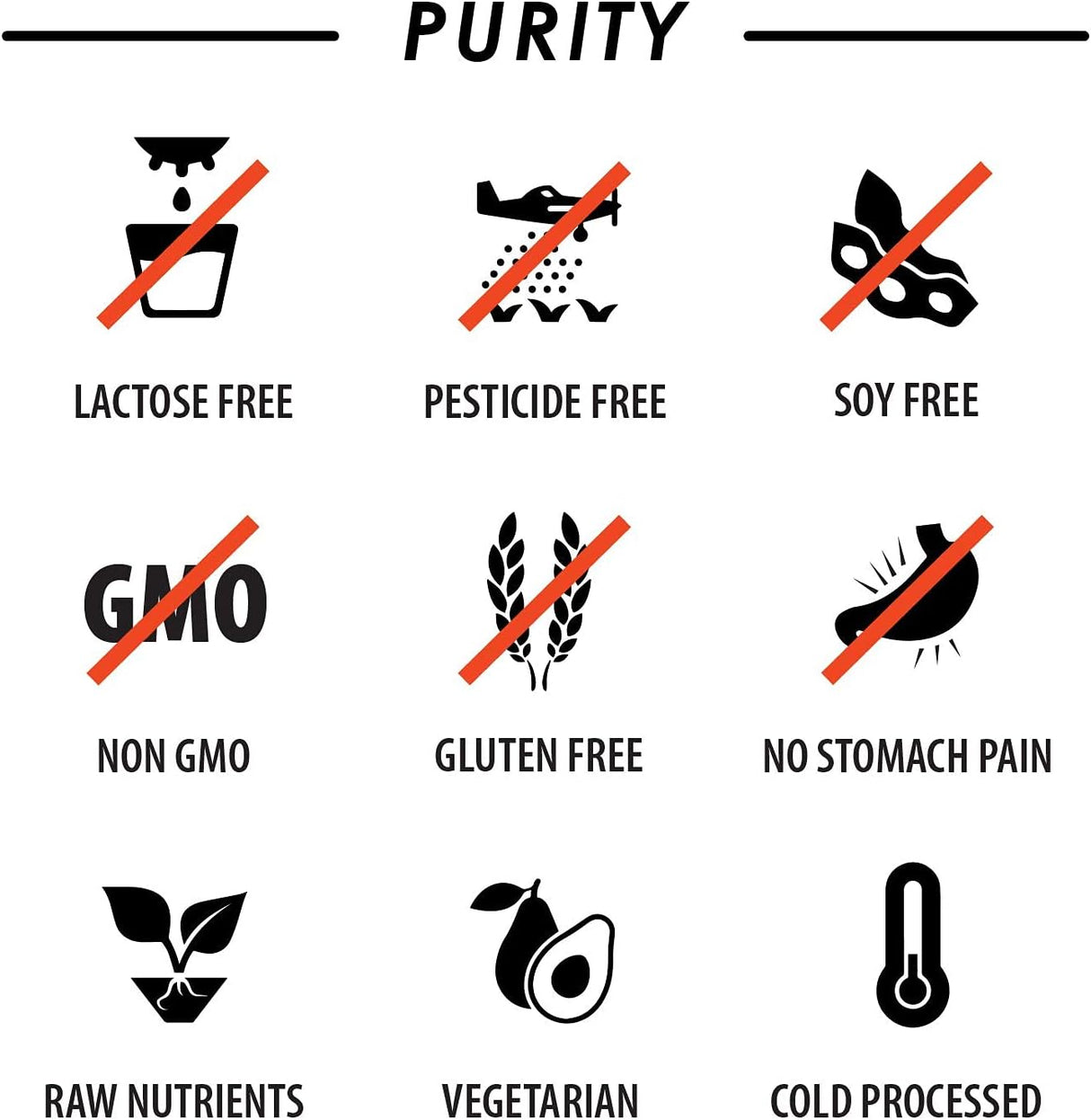 Suplemento Multivitamínico en polvo Mezcla cetogénica keto
