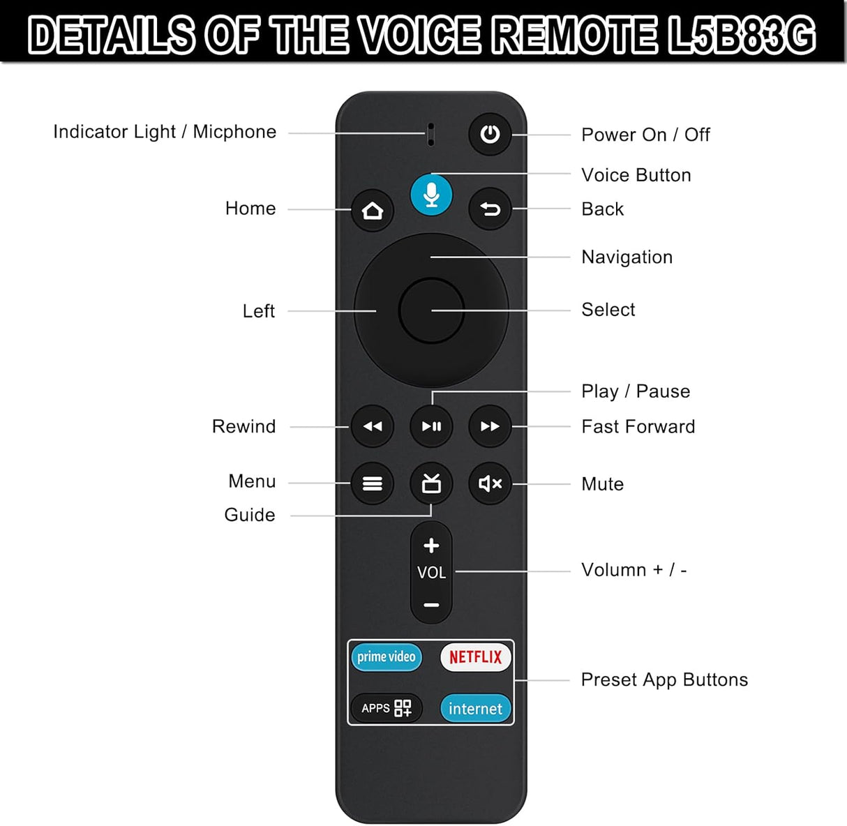 Control Remoto Beyution L5B83G para Amazon Fire TV y Echo Show