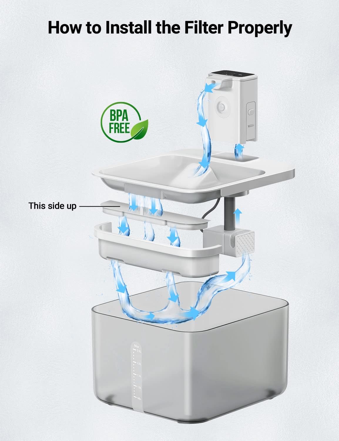 Filtros de fuente de agua para gatos para DownyPaws DPWFP6