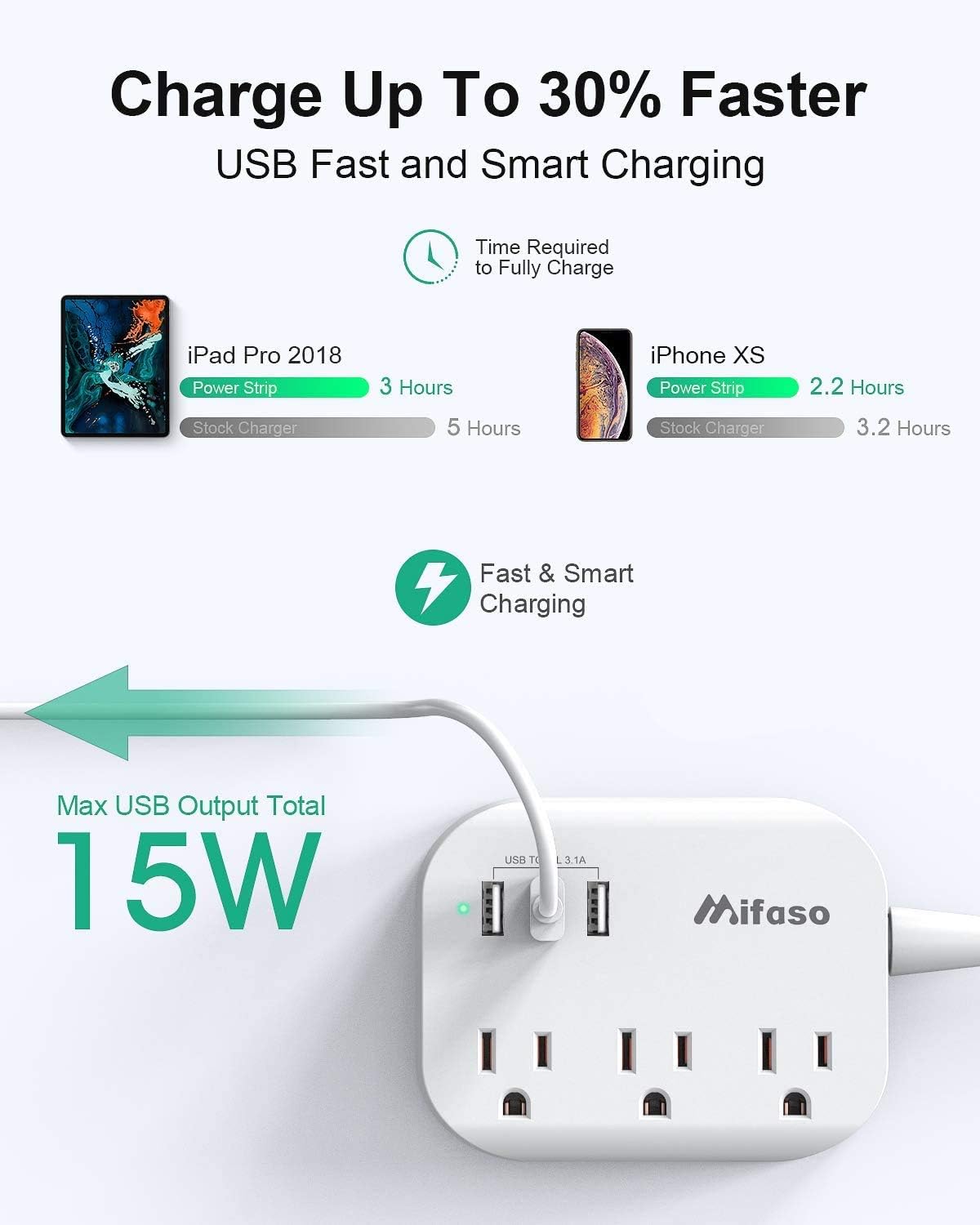 Tira de alimentación USB, cable de extensión de enchufe plan