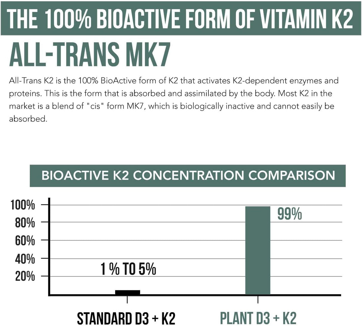Vitamina D3 + K2 Orgánica y Vegana - Gotas Sublinguales
