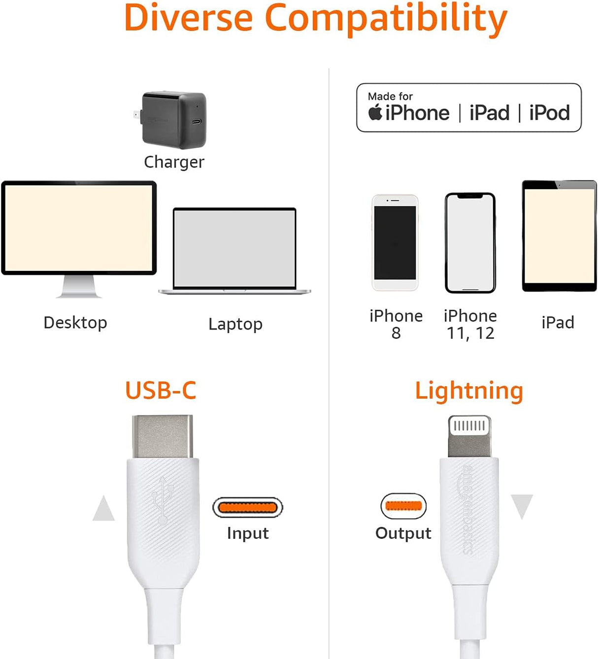Cables de Datos Lightning a USB colección avanzada