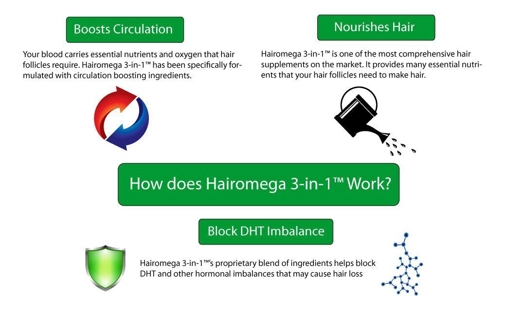 Vitaminas para el crecimiento del cabello con bloqueador