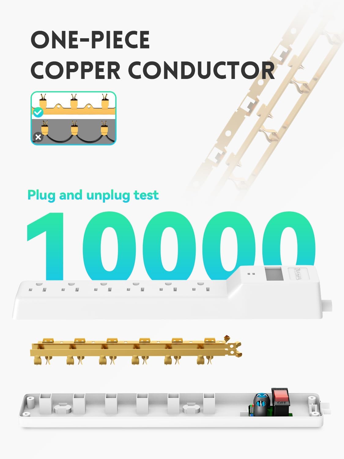 PLUGTUL Paquete de 2 protectores de sobretensión (980 julios)