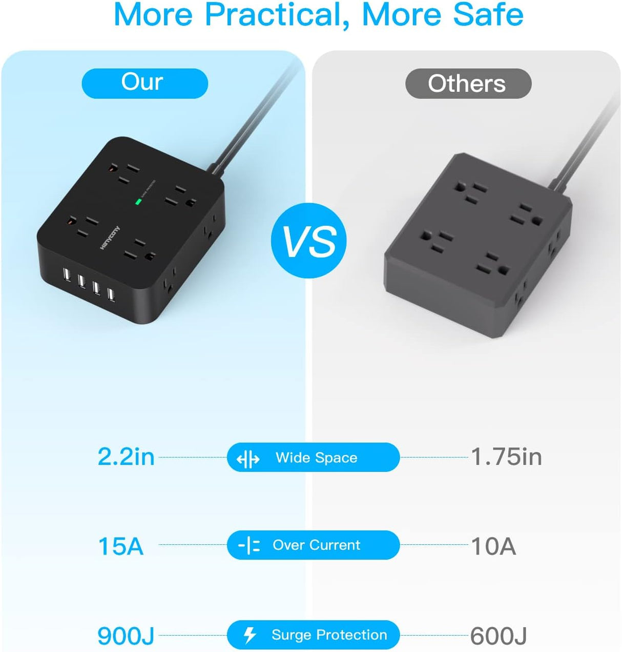 HANYCONY Regleta protectora contra sobretensiones, cable
