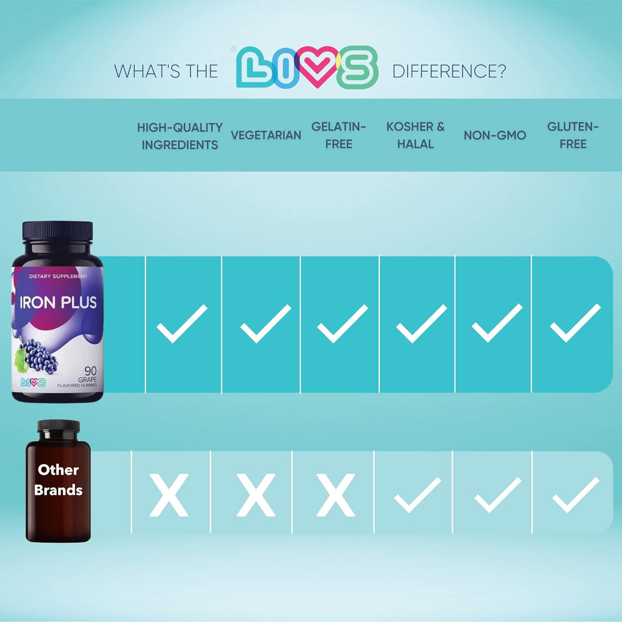 Suplemento Iron Plus Gummy Vitamina Hierro con vitamina C