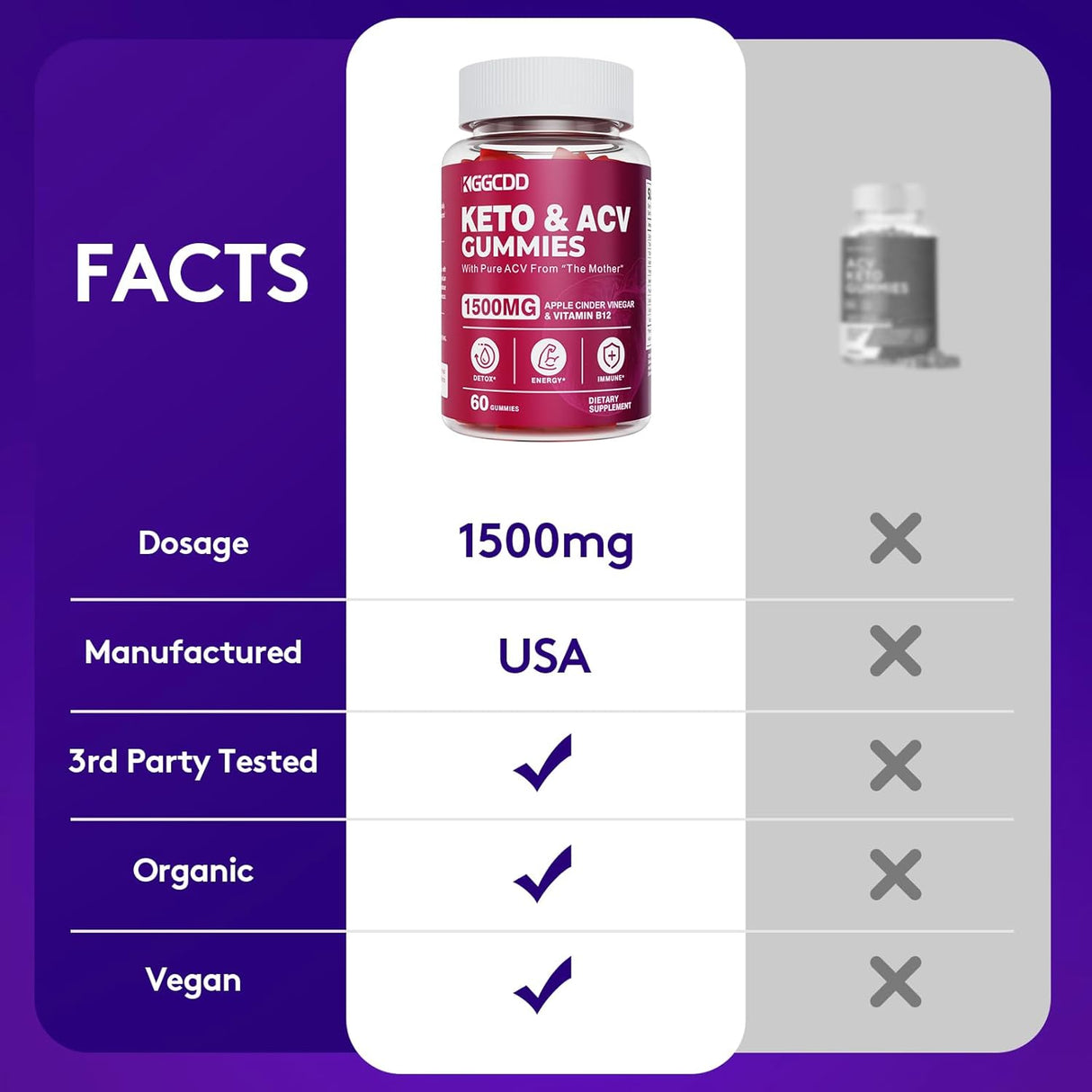 Keto ACV Gomitas de pérdida de peso avanzada vitamina B6 B12