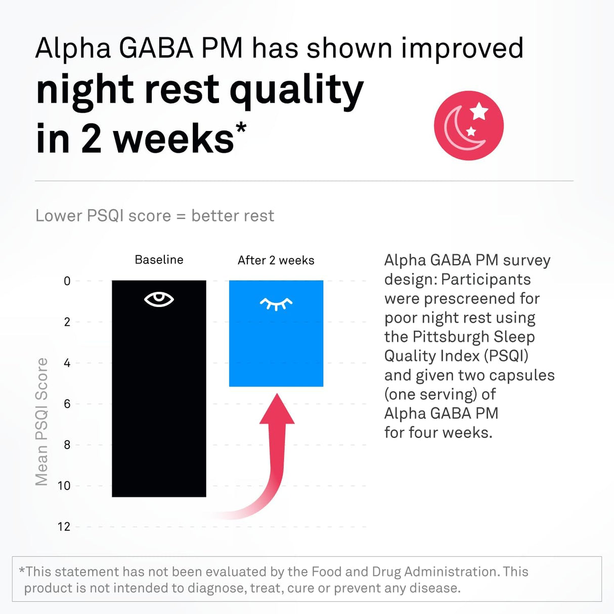 Suplemento NeuroScience Alpha GABA PM Ayuda para dormir