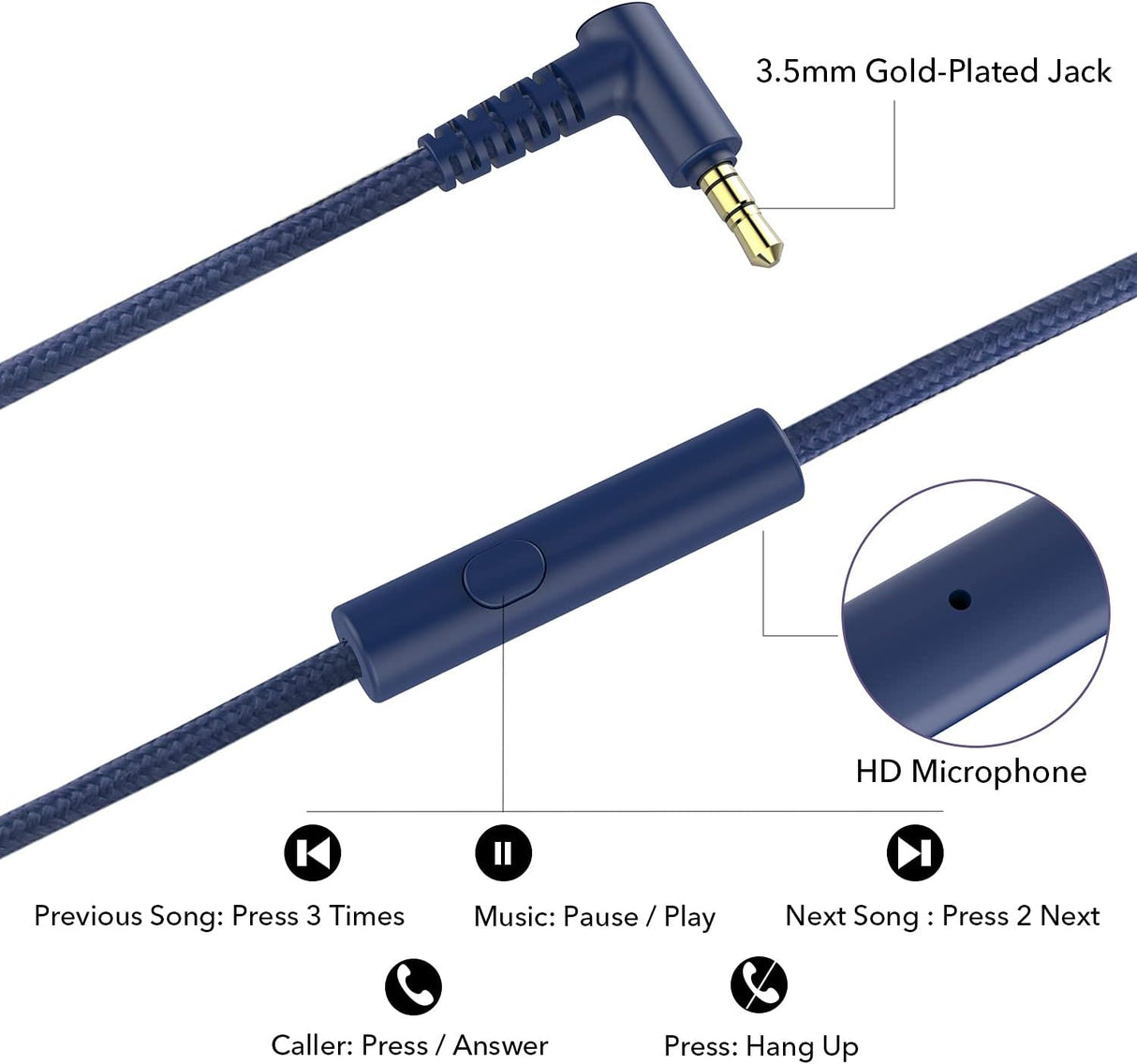 Auriculares RORSOU R10 con micrófono, ligeros y portátiles