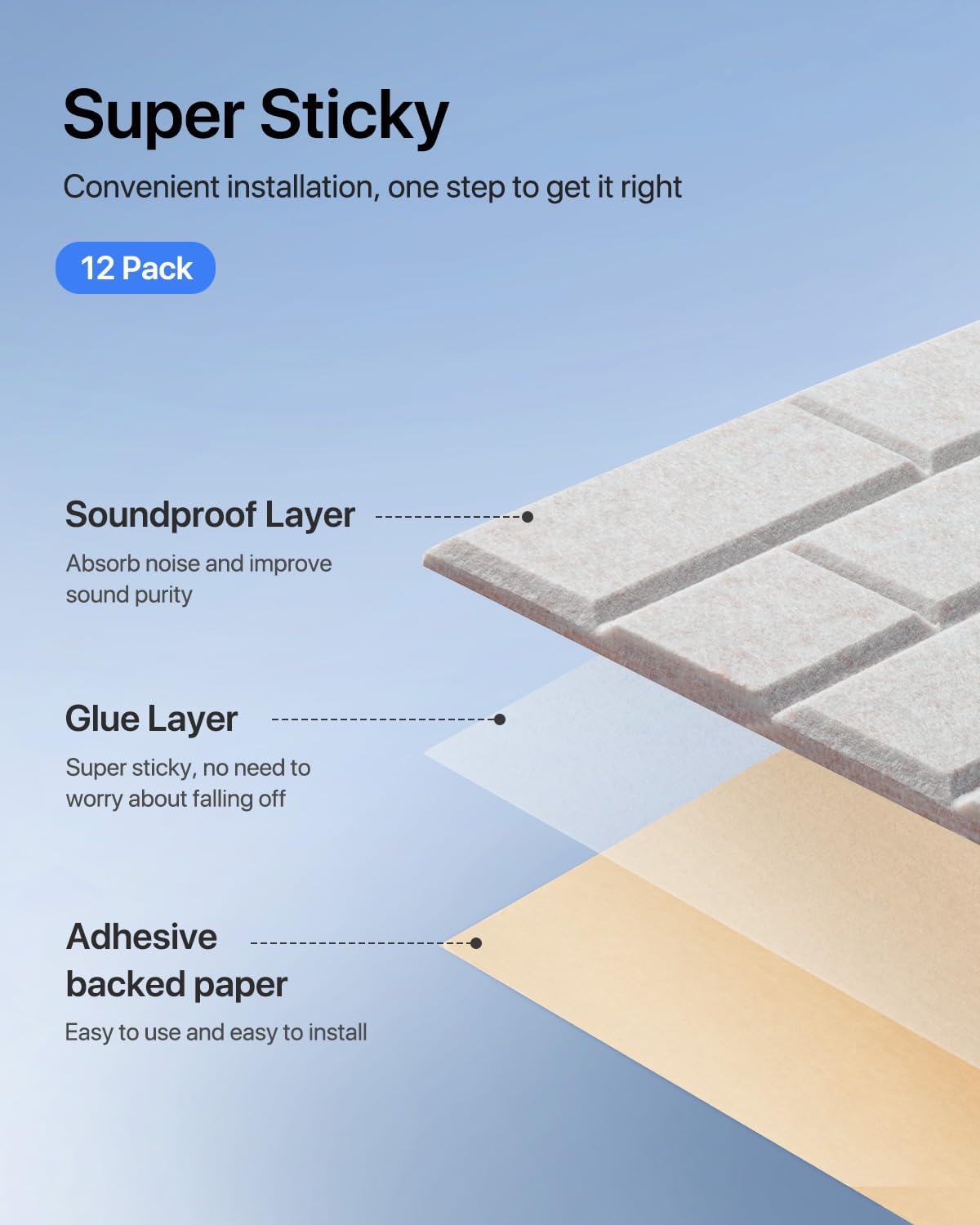 Paneles Acústicos Autoadhesivos 12 Piezas 12x12x0.4