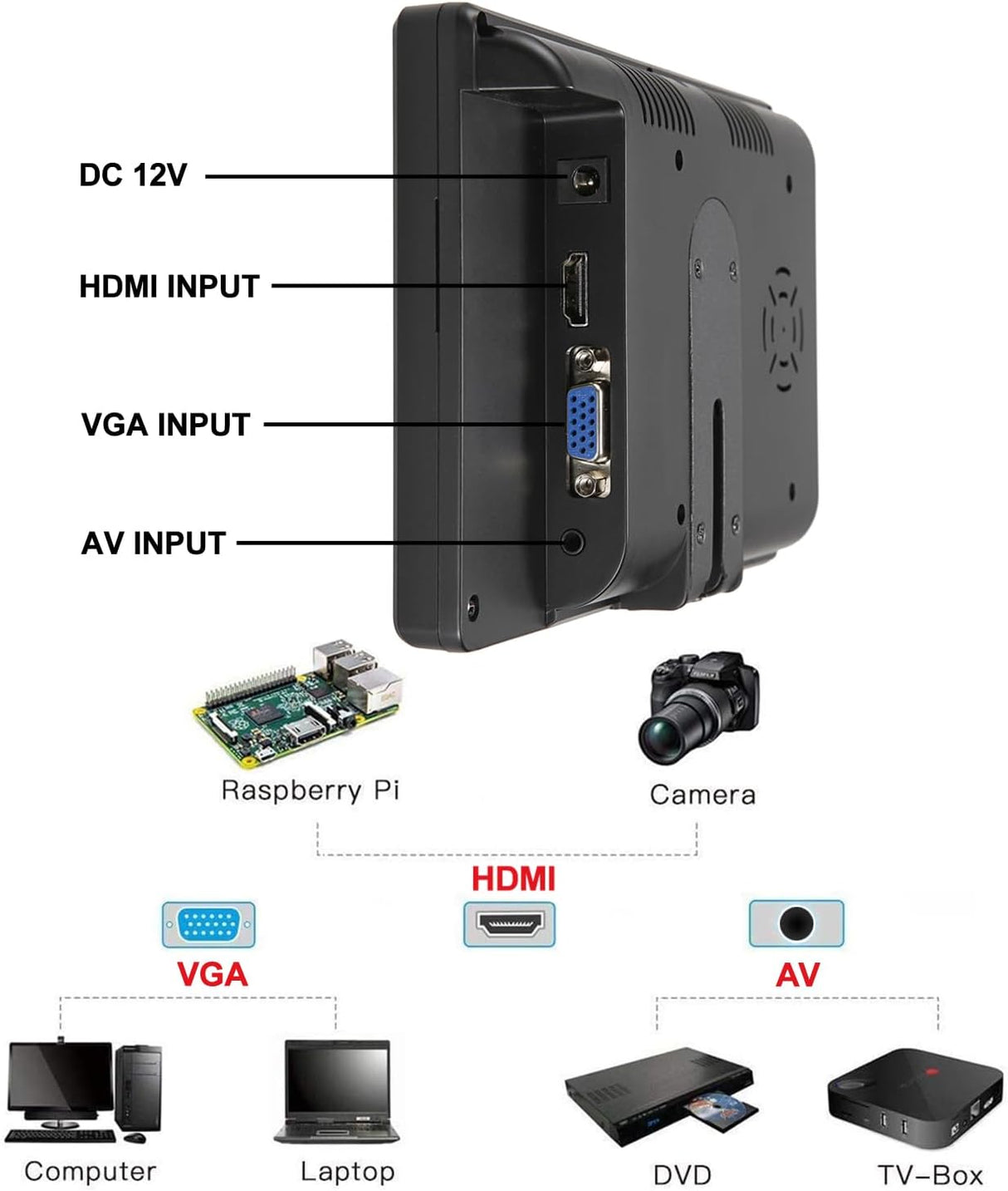 Monitor Mini 7” HD 1080P, Pantalla LCD 1024x600, Portátil