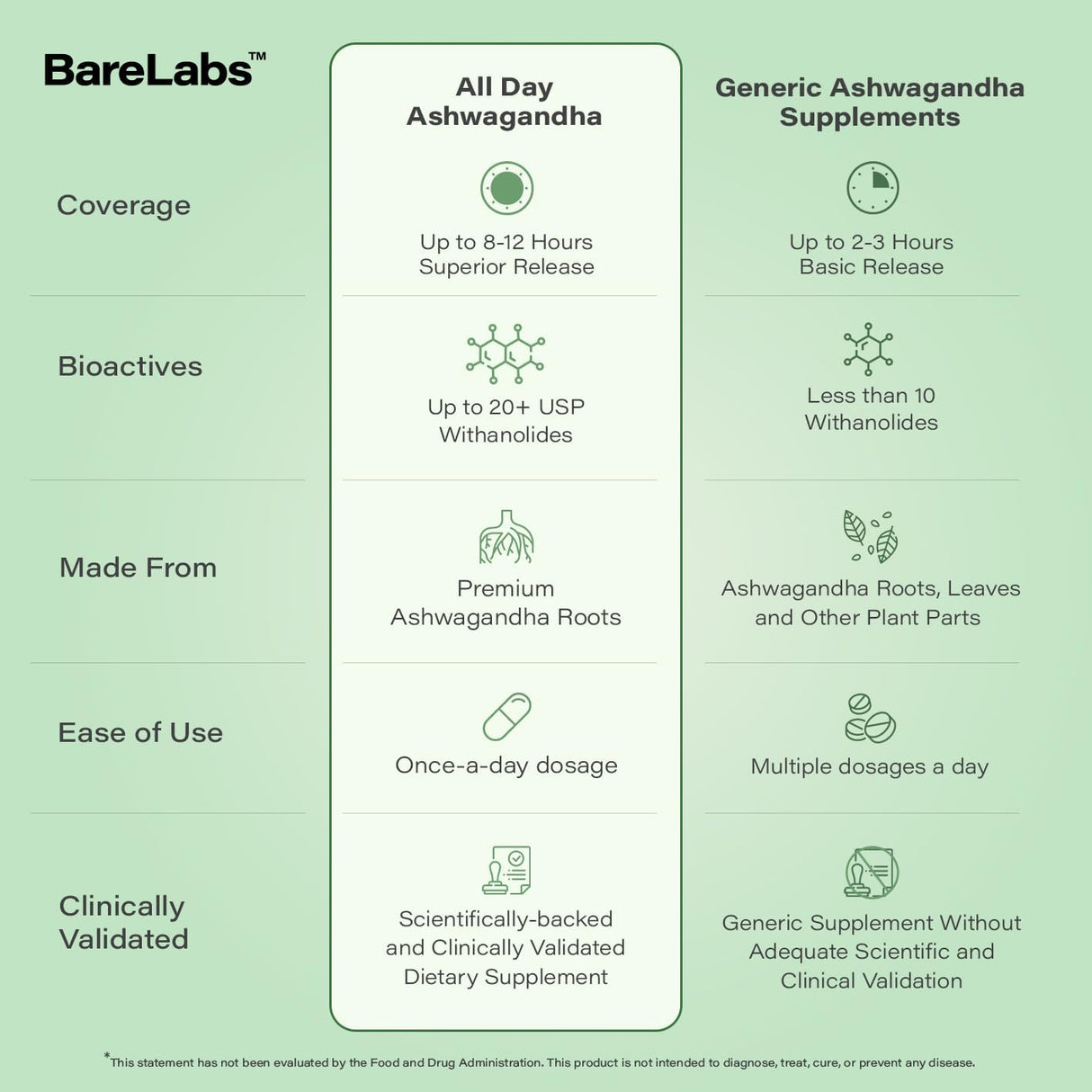 Suplemento de Ashwagandha 300mg - Energía y Sueño - 60 Cápsulas