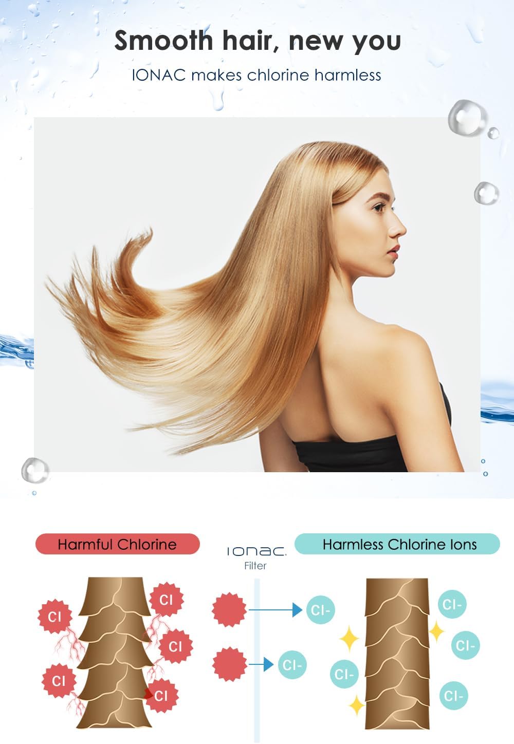 Cabezal de ducha IONAC con filtro, ahorro de agua, modelo Basic